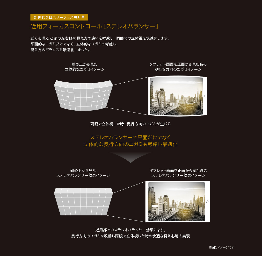 近用フォーカスコントロール［ステレオバランサー］