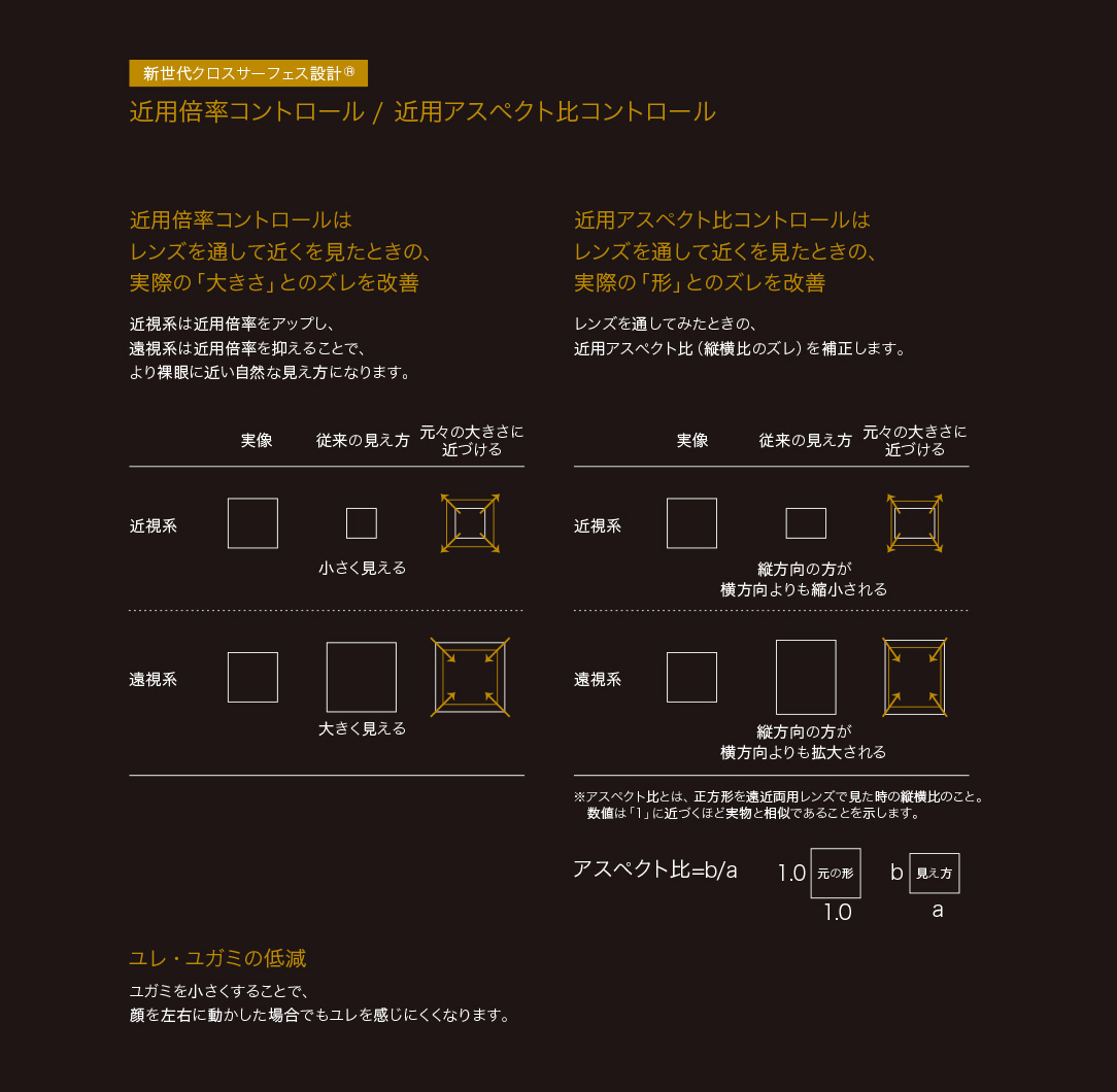 近用倍率コントロール / 近用アスペクト比コントロール