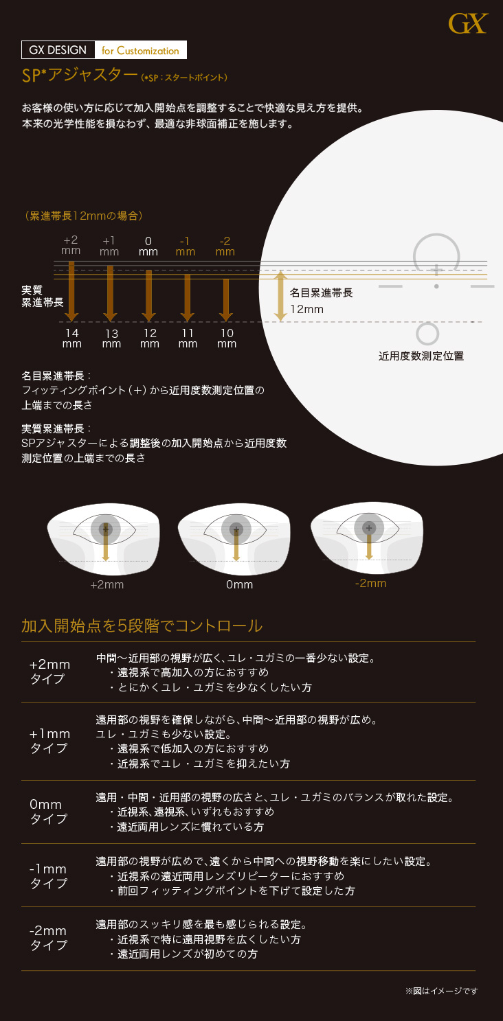 近用倍率コントロール / 近用アスペクト比コントロール