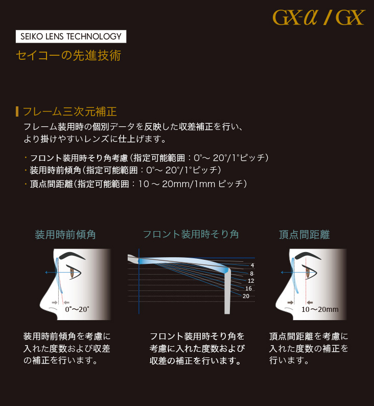 近用倍率コントロール / 近用アスペクト比コントロール